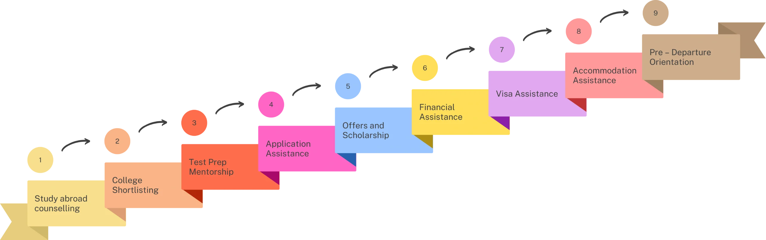 Altiora Re Design Road Maphh